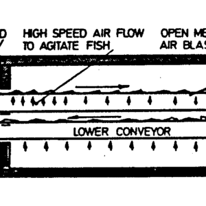 tunnel freezer